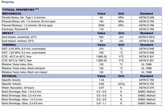 17% de vidrio reforzado, grado retardante de llama UL-94 con clasificación V-0/5VA Valox PBT DR48