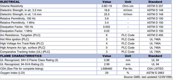 17% de vidrio reforzado, grado retardante de llama UL-94 con clasificación V-0/5VA Valox PBT DR48